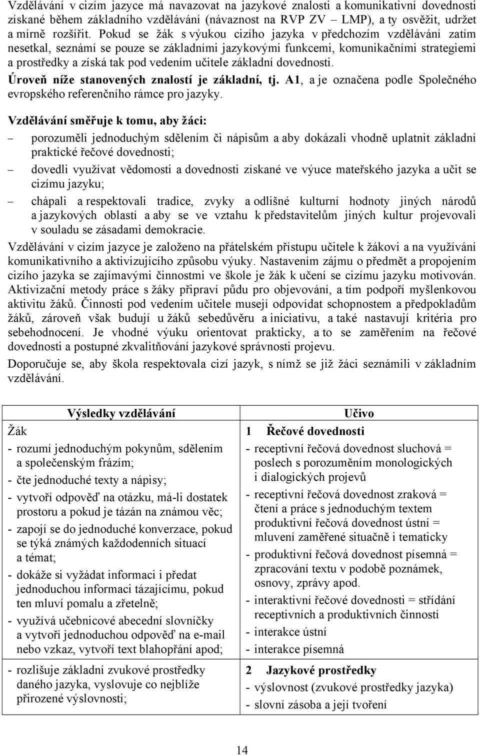 základní dovednosti. Úroveň níže stanovených znalostí je základní, tj. A1, a je označena podle Společného evropského referenčního rámce pro jazyky.