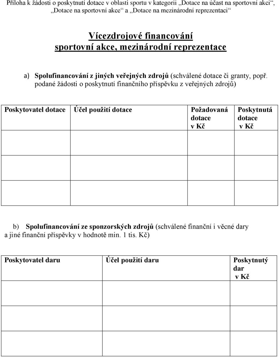 podané žádosti o poskytnutí finančního příspěvku z veřejných zdrojů) Poskytovatel dotace Účel použití dotace Požadovaná dotace v Kč Poskytnutá dotace v Kč b)