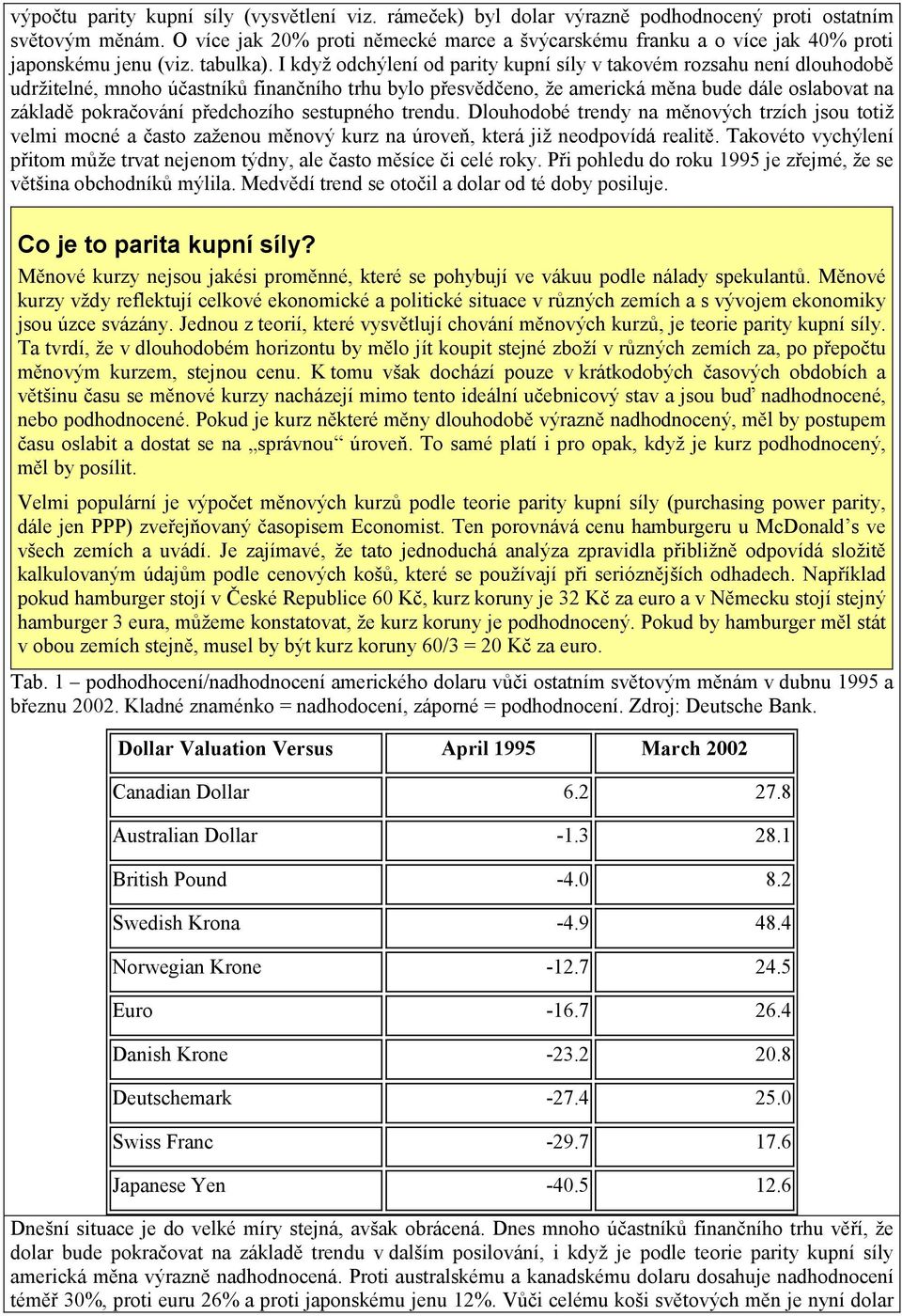 I když odchýlení od parity kupní síly v takovém rozsahu není dlouhodobě udržitelné, mnoho účastníků finančního trhu bylo přesvědčeno, že americká měna bude dále oslabovat na základě pokračování
