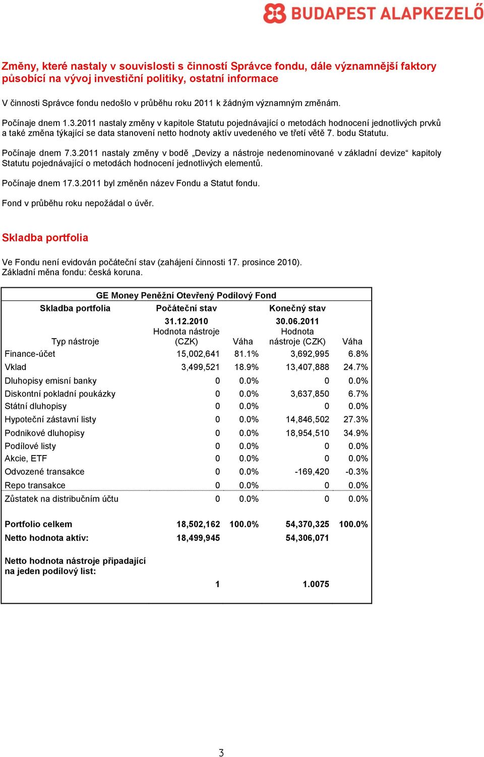 2011 nastaly změny v kapitole Statutu pojednávající o metodách hodnocení jednotlivých prvků a také změna týkající se data stanovení netto hodnoty aktív uvedeného ve třetí větě 7. bodu Statutu.