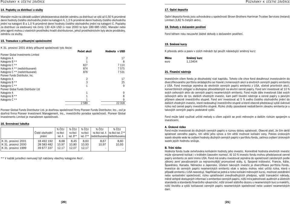 průměrné denní hodnoty čistého obchodního jmění na kategorii B a 1,0 % průměrné denní hodnoty čistého obchodního jmění na kategorii C.