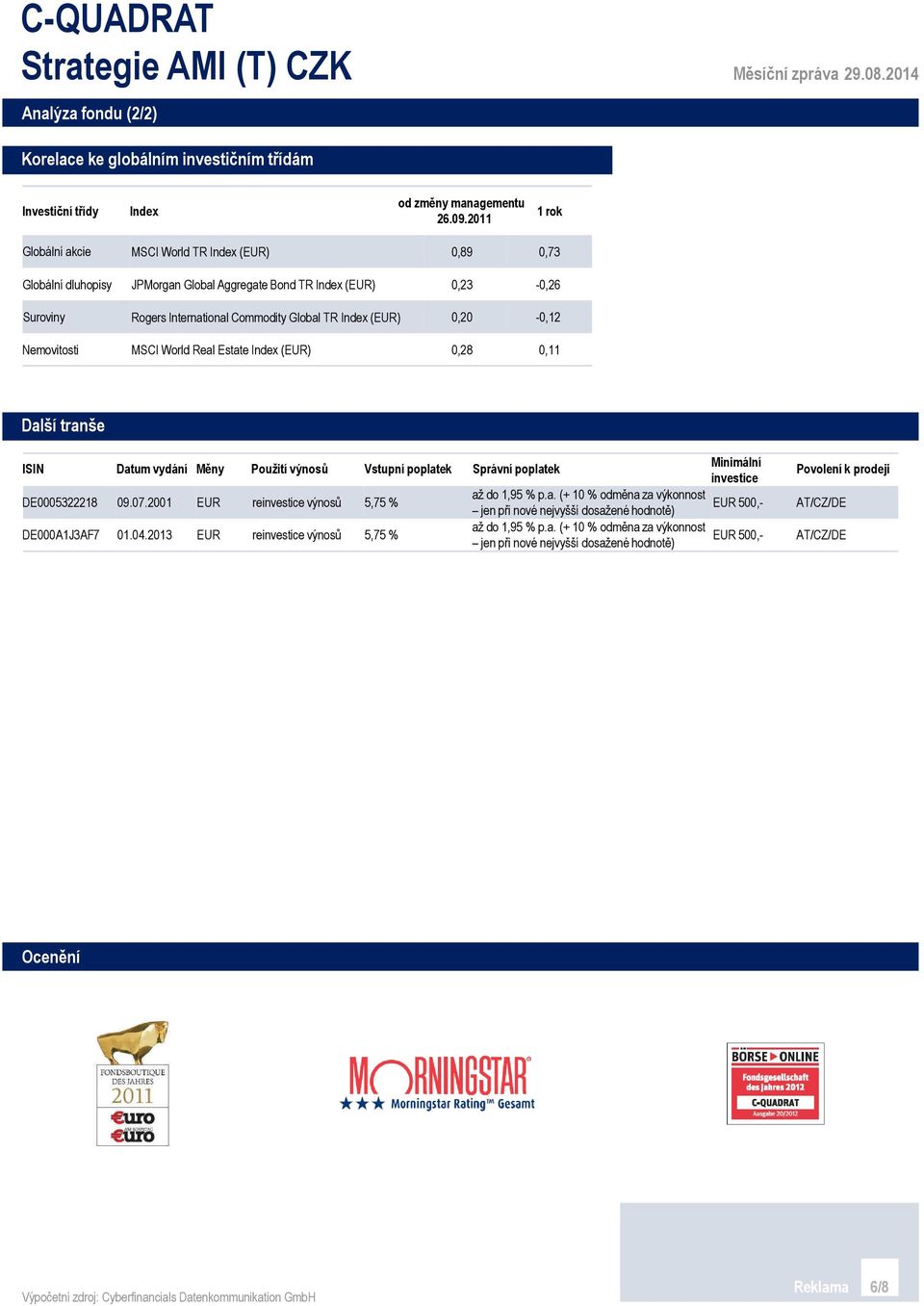 0,20-0,12 Nemovitosti MSCI World Real Estate Index (EUR) 0,28 0,11 Další tranše ISIN Datum vydání Měny Použití výnosů Vstupní poplatek DE0005322218 DE000A1J3AF7 09.07.2001 01.04.