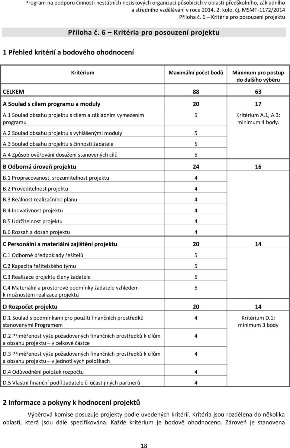 1 Soulad obsahu projektu s cílem a základním vymezením programu A.2 Soulad obsahu projektu s vyhlášenými moduly 5 A.3 Soulad obsahu projektu s činností žadatele 5 A.