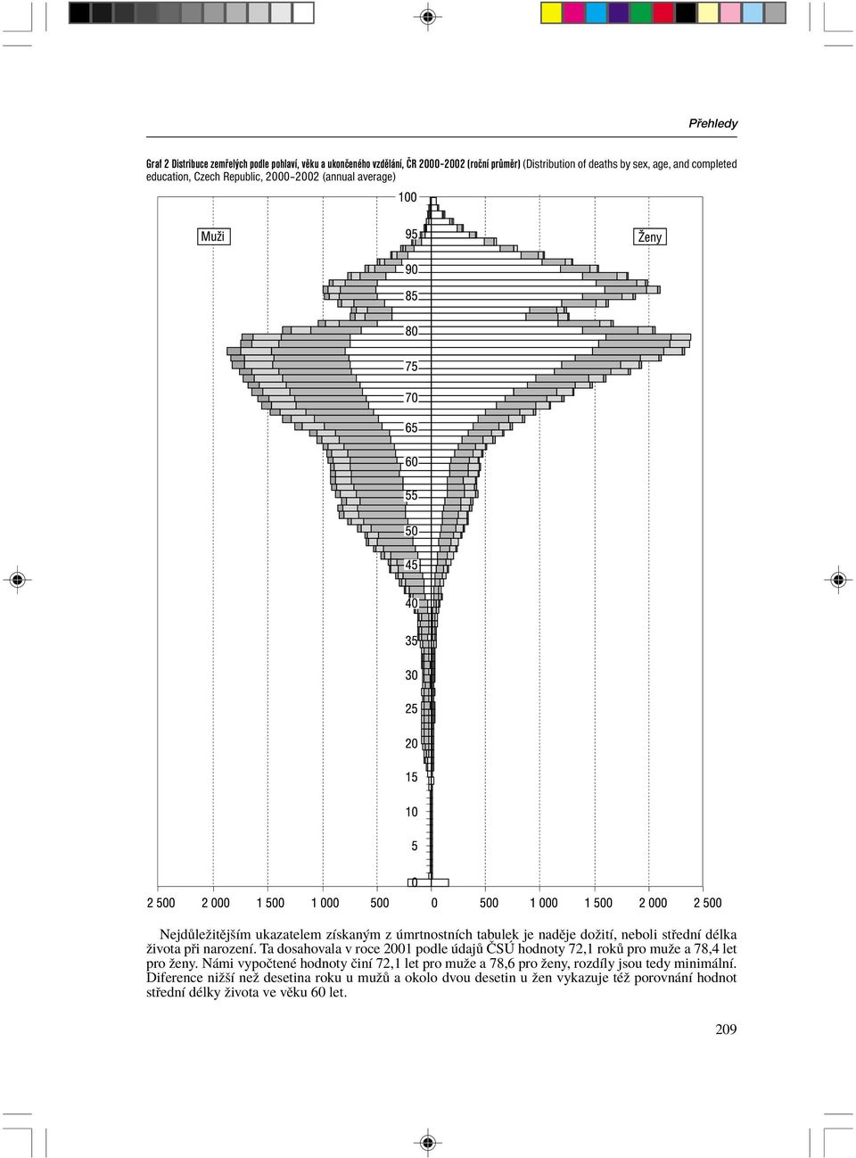 p i narozenì. Ta dosahovala v roce 2001 podle daj»s hodnoty 72,1 rok pro muûe a 78,4 let pro ûeny.