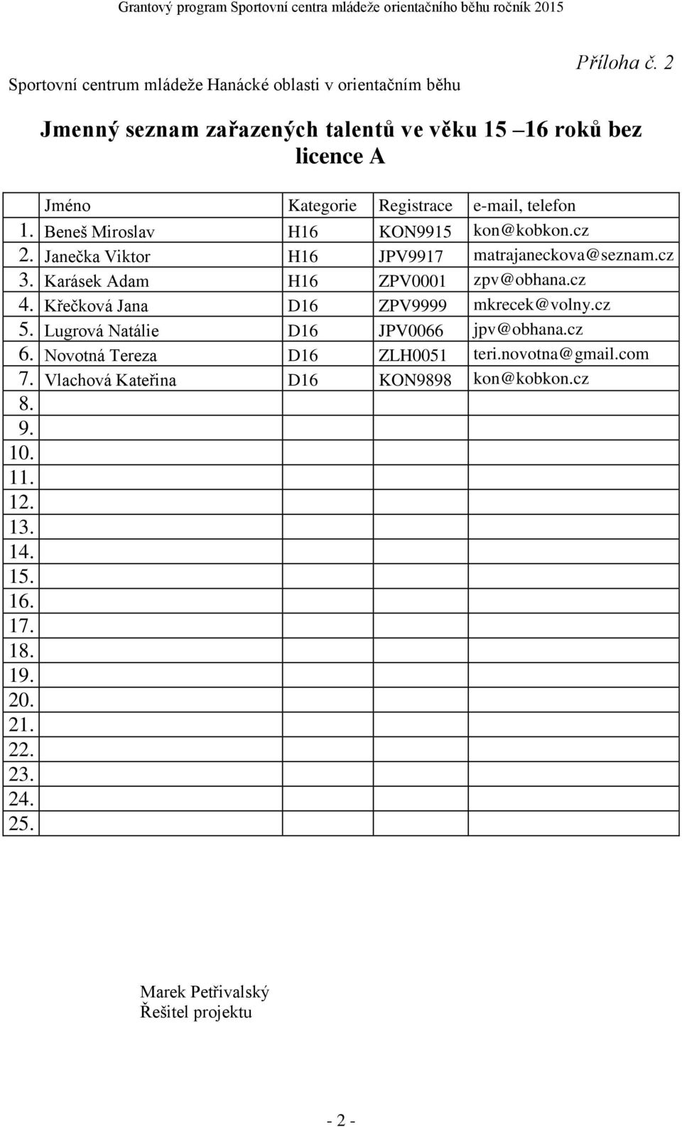 cz 2. Janečka Viktor H16 JPV9917 matrajaneckova@seznam.cz 3. Karásek Adam H16 ZPV0001 zpv@obhana.cz 4. Křečková Jana D16 ZPV9999 mkrecek@volny.cz 5.