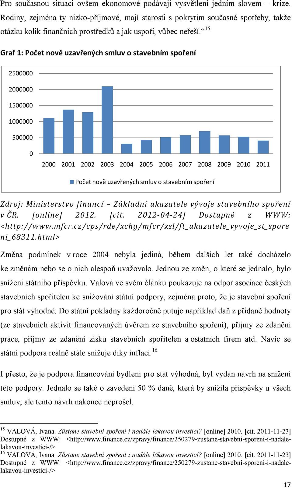 15 Graf 1: Počet nově uzavřených smluv o stavebním spoření 2500000 2000000 1500000 1000000 500000 0 2000 2001 2002 2003 2004 2005 2006 2007 2008 2009 2010 2011 Počet nově uzavřených smluv o stavebním