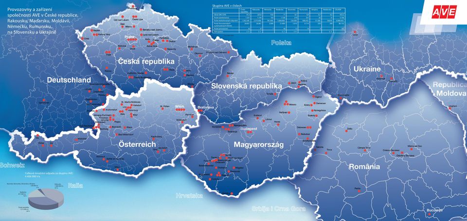 EUR) Počet zaměstnanců Počet obsluhovaných obyvatel Počet živnostenských a průmyslových klientů Počet provozoven Tržní pozice Rakousko Maďarsko Slovensko Rumunsko Ukrajina Moldavsko CELKEM 97,3 223,6