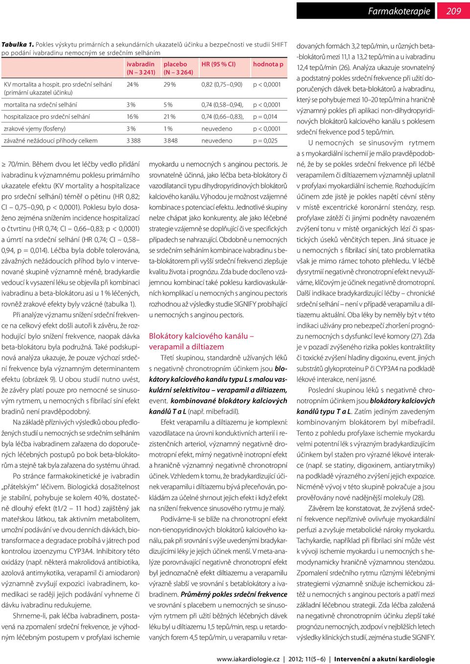 Během dvou let léčby vedlo přidání ivabradinu k významnému poklesu primárního ukazatele efektu (KV mortality a hospitalizace pro srdeční selhání) téměř o pětinu (HR,82; CI,75,9, p <,1).