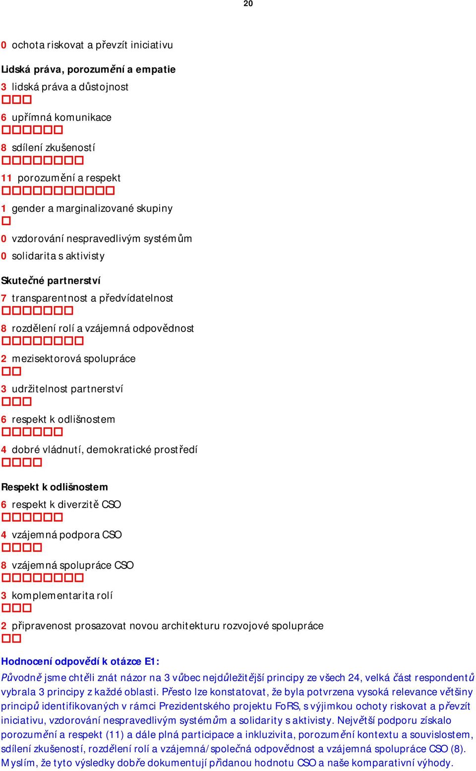 udržitelnost partnerství 6 respekt k odlišnostem 4 dobré vládnutí, demokratické prostedí Respekt k odlišnostem 6 respekt k diverzit CSO 4 vzájemná podpora CSO 8 vzájemná spolupráce CSO 3