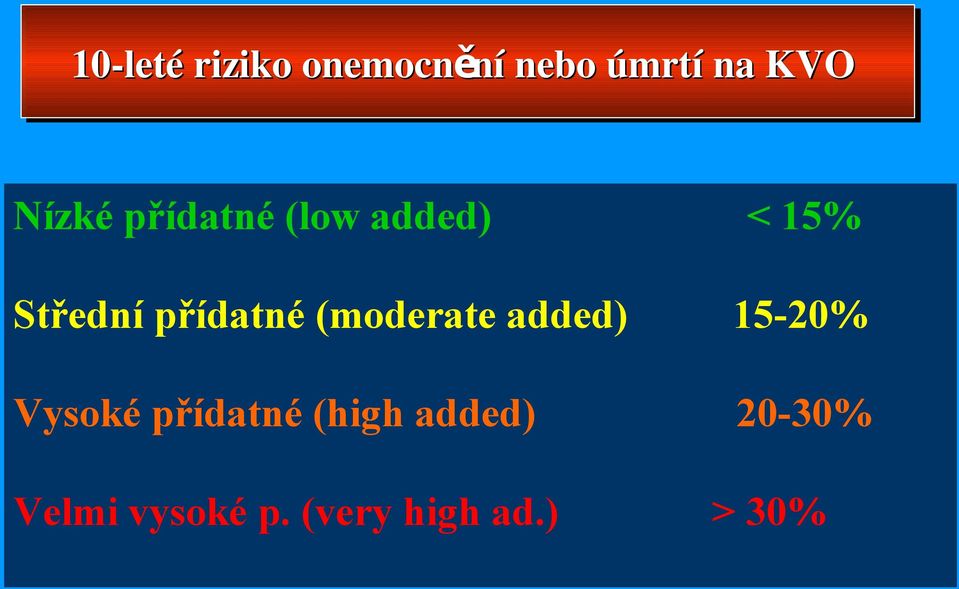 přídatné (moderate added) 15-20% Vysoké přídatné