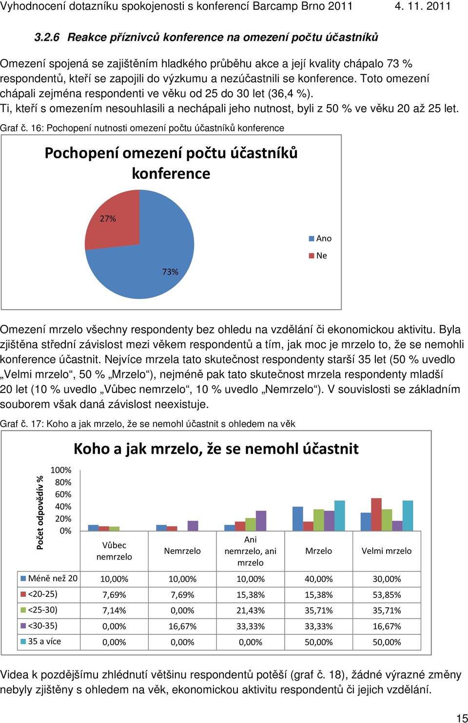 16: Pochopení nutnosti omezení počtu účastníků konference Pochopení omezení počtu účastníků konference 27% 73% Omezení mrzelo všechny respondenty bez ohledu na vzdělání či ekonomickou aktivitu.