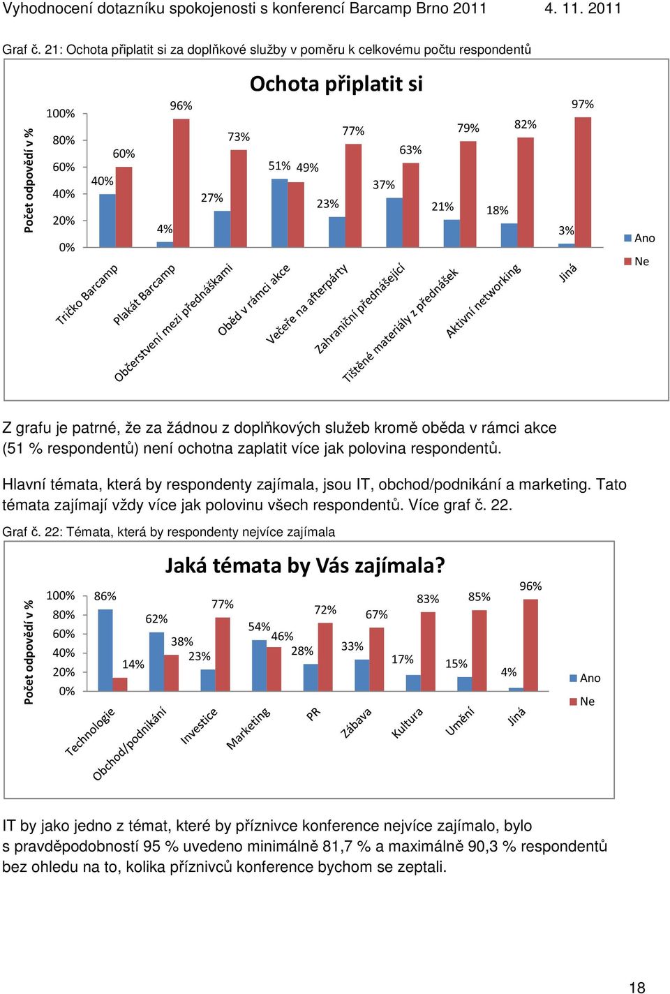 Z grafu je patrné, že za žádnou z doplňkových služeb kromě oběda v rámci akce (51 % respondentů) není ochotna zaplatit více jak polovina respondentů.