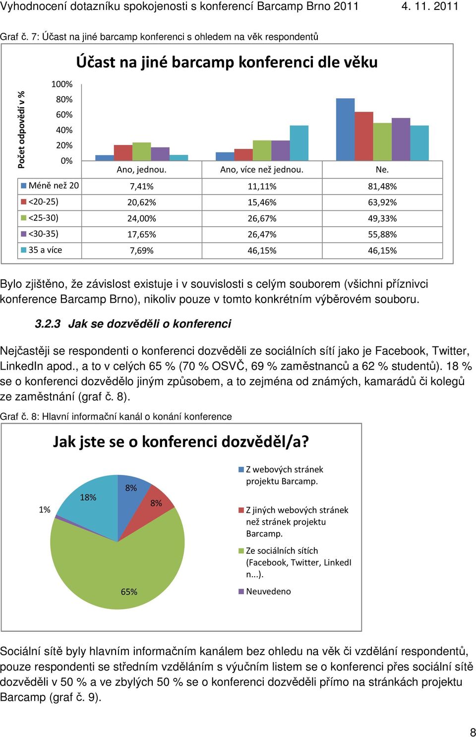 souvislosti s celým souborem (všichni příznivci konference Barcamp Brno), nikoliv pouze v tomto konkrétním výběrovém souboru. 3.2.