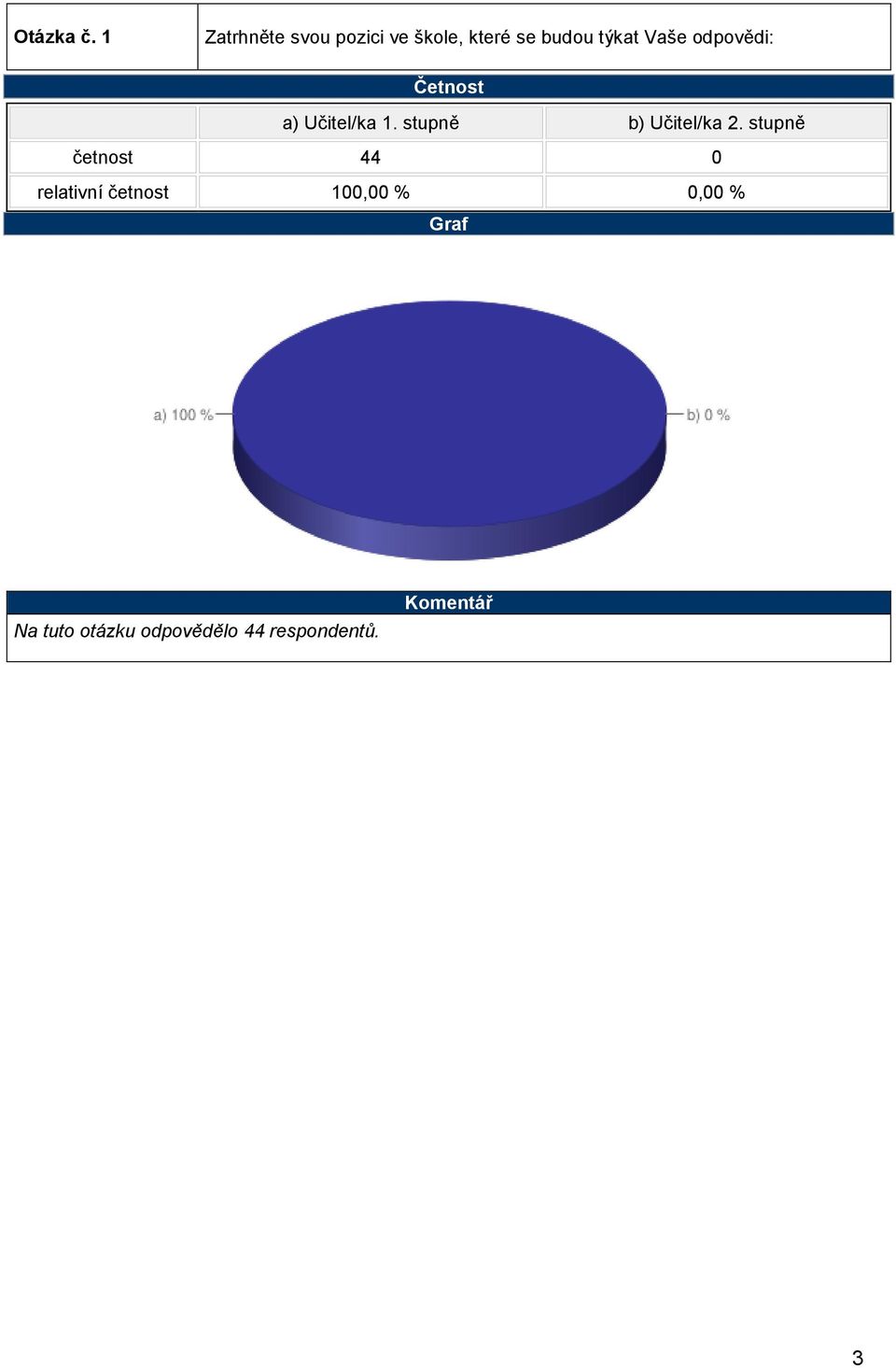 týkat Vaše odpovědi: a) Učitel/ka 1.