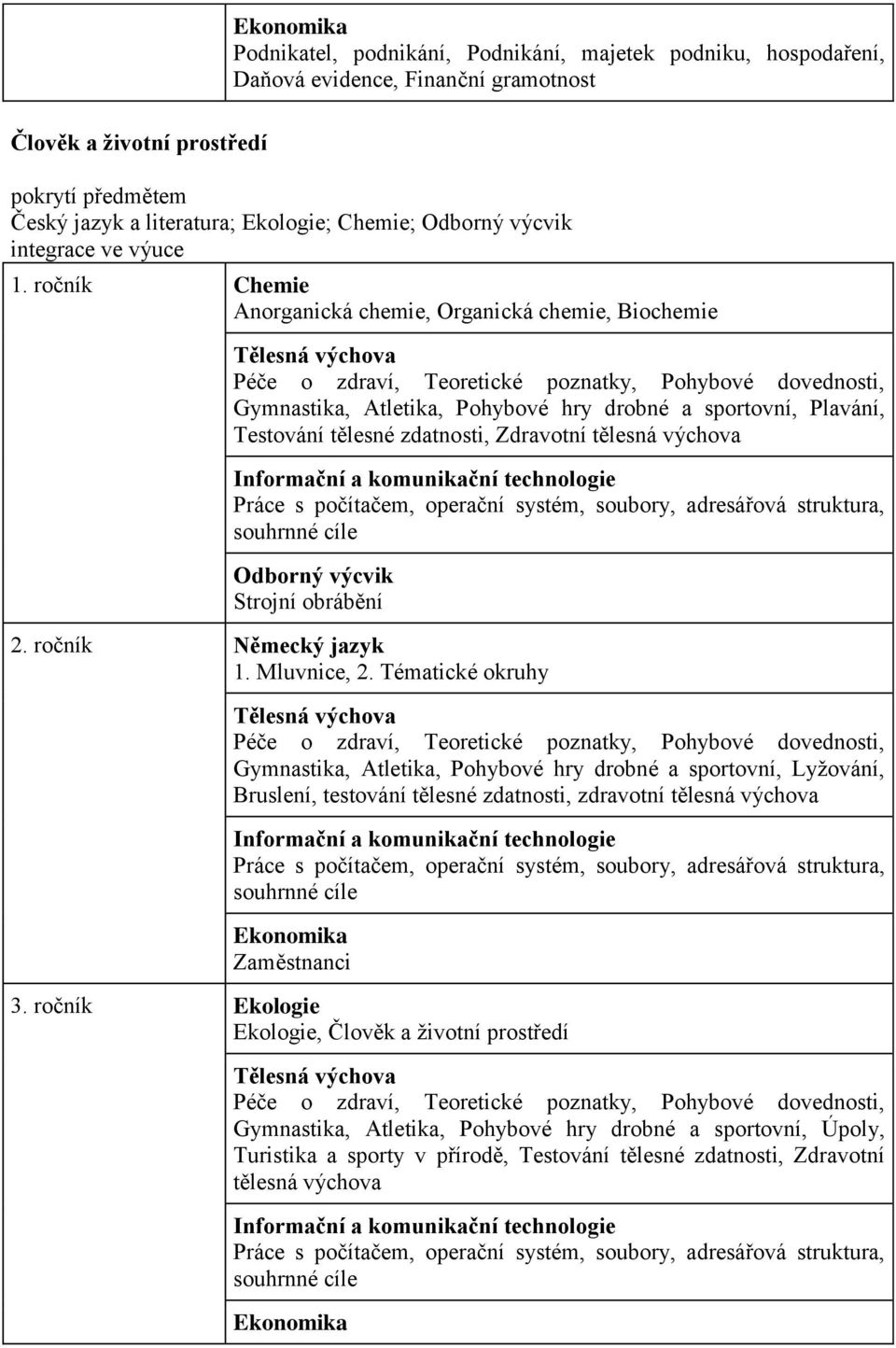 ročník Chemie Anorganická chemie, Organická chemie, Biochemie Tělesná výchova Gymnastika, Atletika, Pohybové hry drobné a sportovní, Plavání, Testování tělesné zdatnosti, Zdravotní tělesná výchova