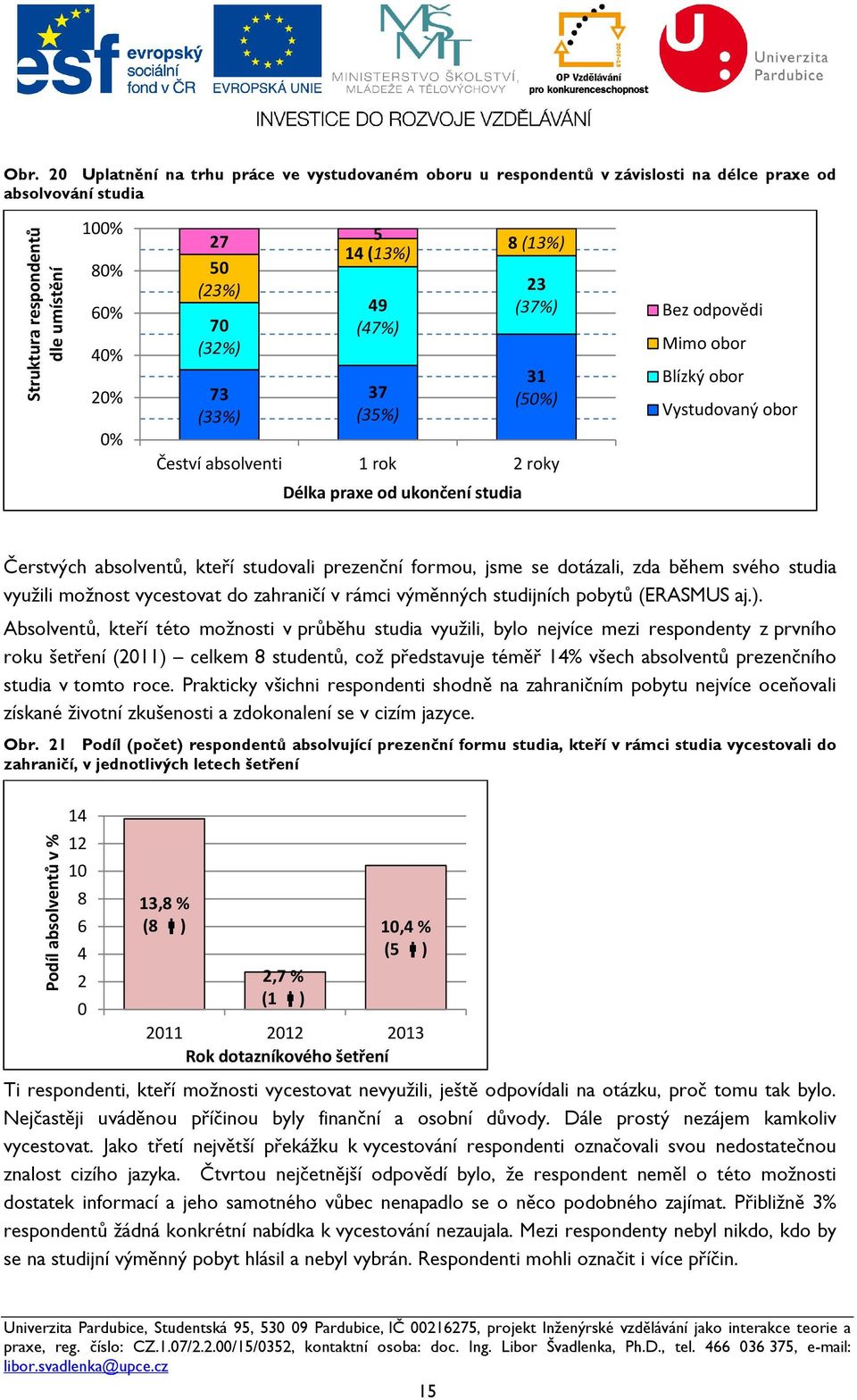 kteří studovali prezenční formou, jsme se dotázali, zda během svého studia využili možnost vycestovat do zahraničí v rámci výměnných studijních pobytů (ERASMUS aj.).