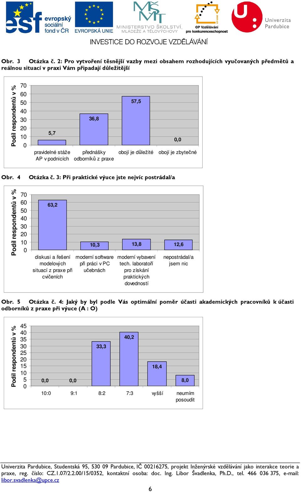 AP v podnicích 36,8 přednášky odborníků z praxe 57,5 obojí je důležité 0,0 obojí je zbytečné Obr. 4 Otázka č.