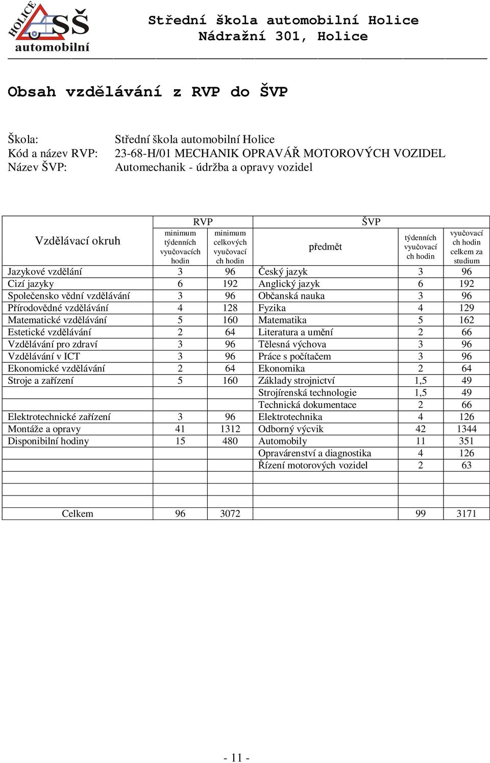 jazyky 6 192 Anglický jazyk 6 192 Spole ensko v dní vzd lávání 3 96 Ob anská nauka 3 96 írodov dné vzd lávání 4 128 Fyzika 4 129 Matematické vzd lávání 5 160 Matematika 5 162 Estetické vzd lávání 2