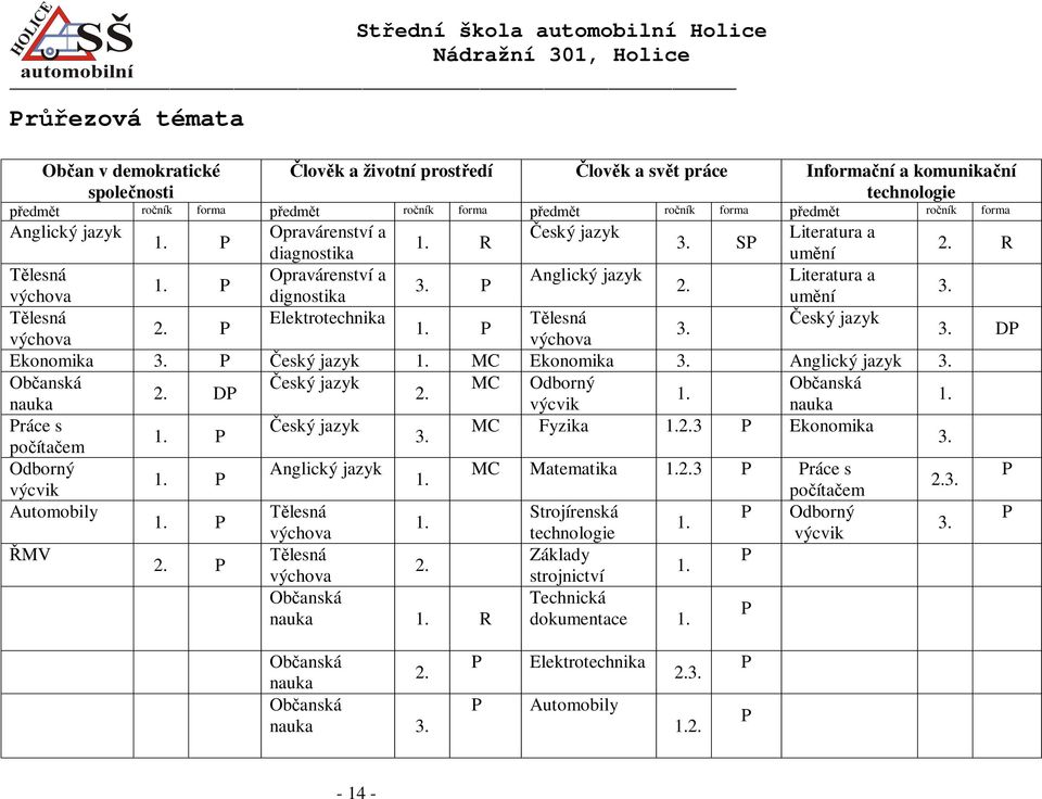 lesná Elektrotechnika lesná eský jazyk 2. 1. 3. výchova výchova 3. D Ekonomika 3. eský jazyk 1. MC Ekonomika 3. Anglický jazyk 3. Ob anská eský jazyk MC Odborný Ob anská 2. D 2. 1. nauka výcvik nauka 1.