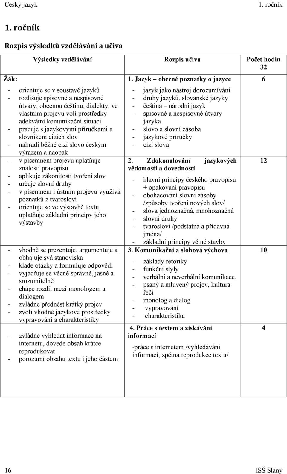 vlastním projevu volí prostředky adekvátní komunikační situaci - pracuje s jazykovými příručkami a slovníkem cizích slov - nahradí běžné cizí slovo českým výrazem a naopak - v písemném projevu