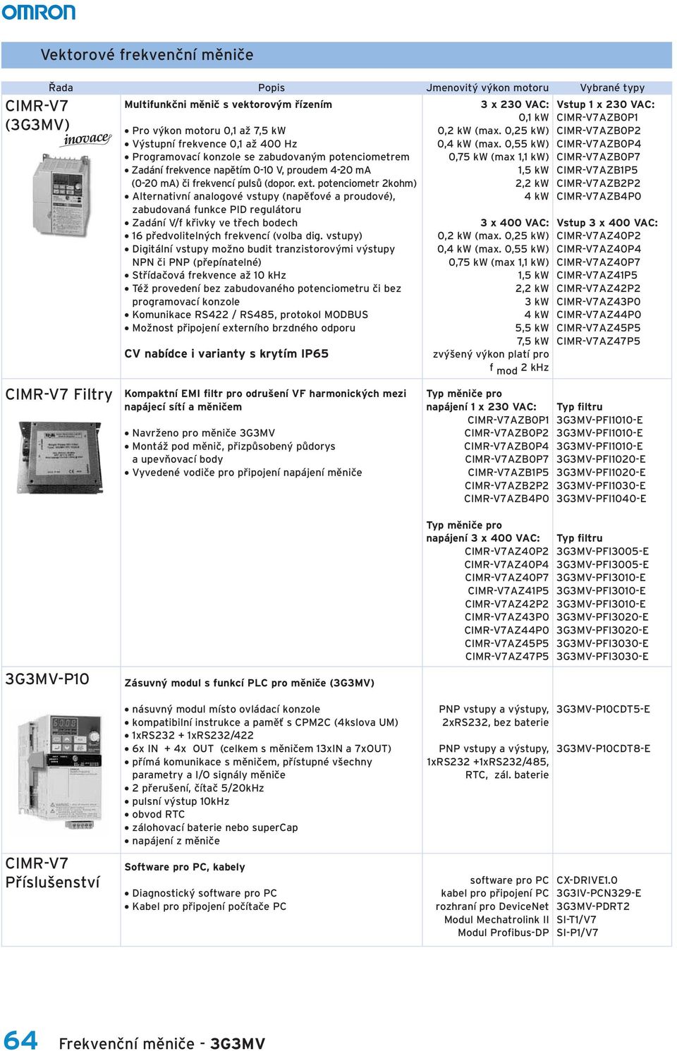 potenciometr 2kohm) Alternativní analogové vstupy (napěťové a proudové), zabudovaná funkce PID regulátoru Zadání V/f křivky ve třech bodech 16 předvolitelných frekvencí (volba dig.