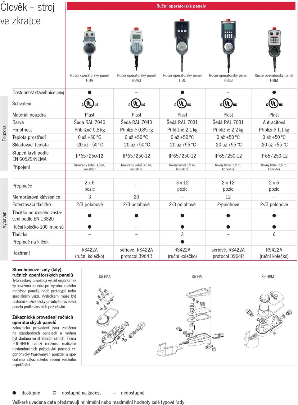 6529/NEM / 25-2 / 25-2 / 25-2 / 25-2 / 25-2 Kroucený kabel 3,5 m, Kroucený kabel 3,5 m, Rovný kabel 3,5 m, Rovný kabel 3,5 m, Rovný kabel 3,5 m, Přepínače 2 x 6 3 x 2 2 x 2 2 x 6 Membránová