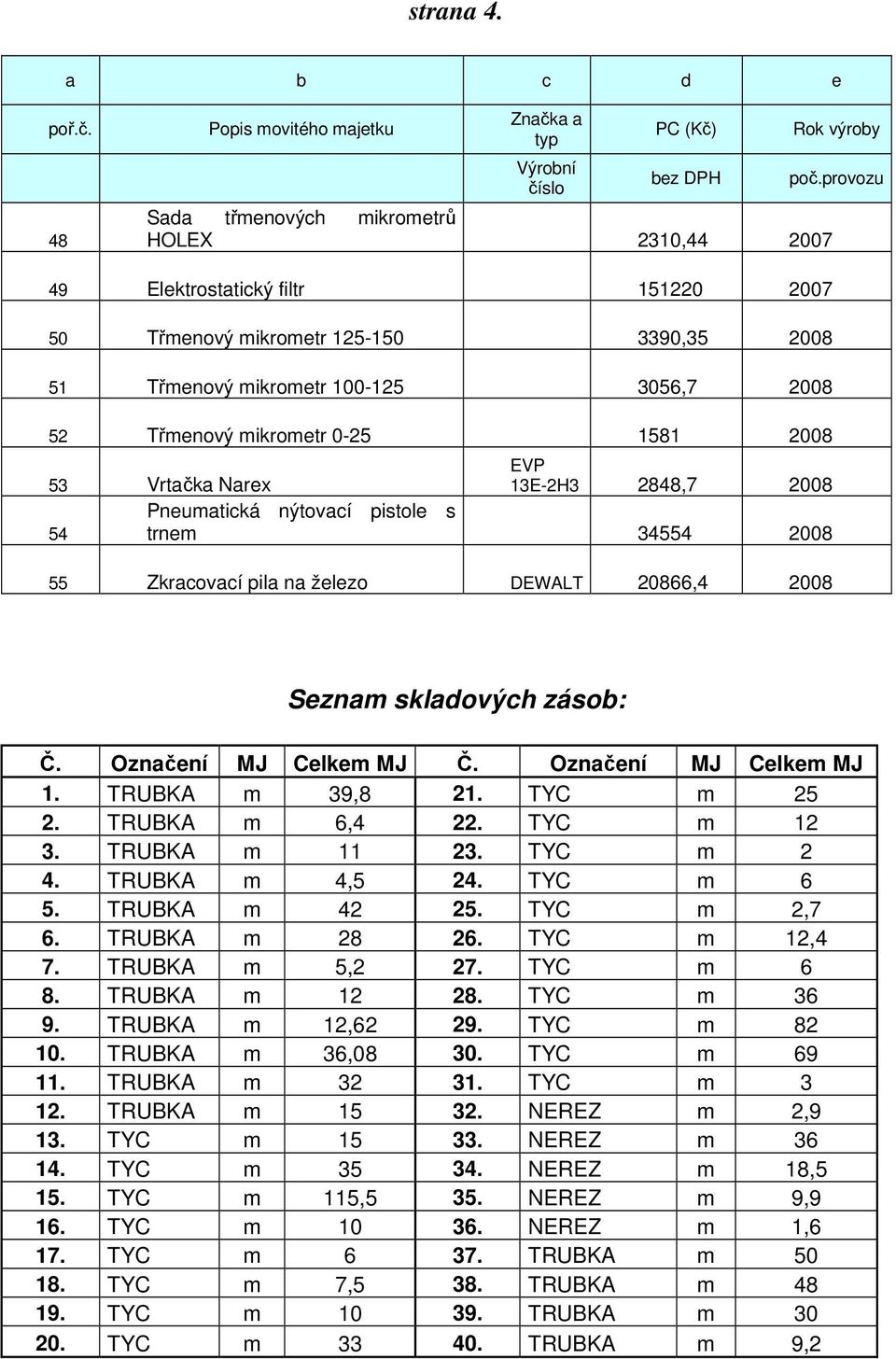 0-25 1581 2008 53 Vrtačka Narex EVP 13E-2H3 2848,7 2008 54 Pneumatická nýtovací pistole s trnem 34554 2008 55 Zkracovací pila na železo DEWALT 20866,4 2008 Seznam skladových zásob: Č.