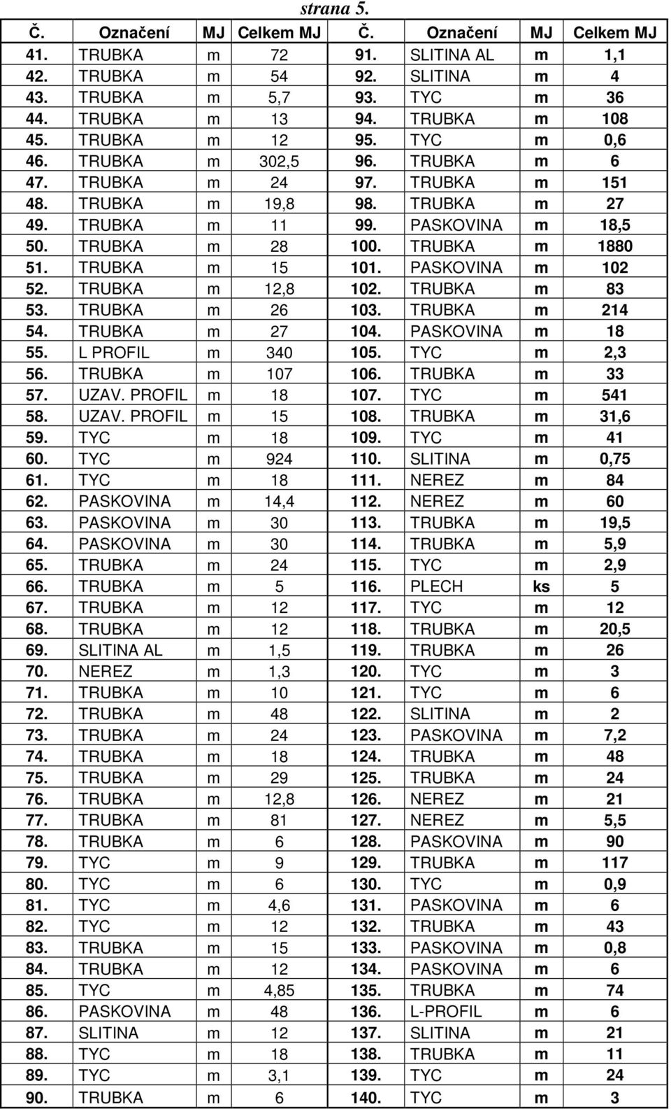 TRUBKA m 1880 51. TRUBKA m 15 101. PASKOVINA m 102 52. TRUBKA m 12,8 102. TRUBKA m 83 53. TRUBKA m 26 103. TRUBKA m 214 54. TRUBKA m 27 104. PASKOVINA m 18 55. L PROFIL m 340 105. TYC m 2,3 56.