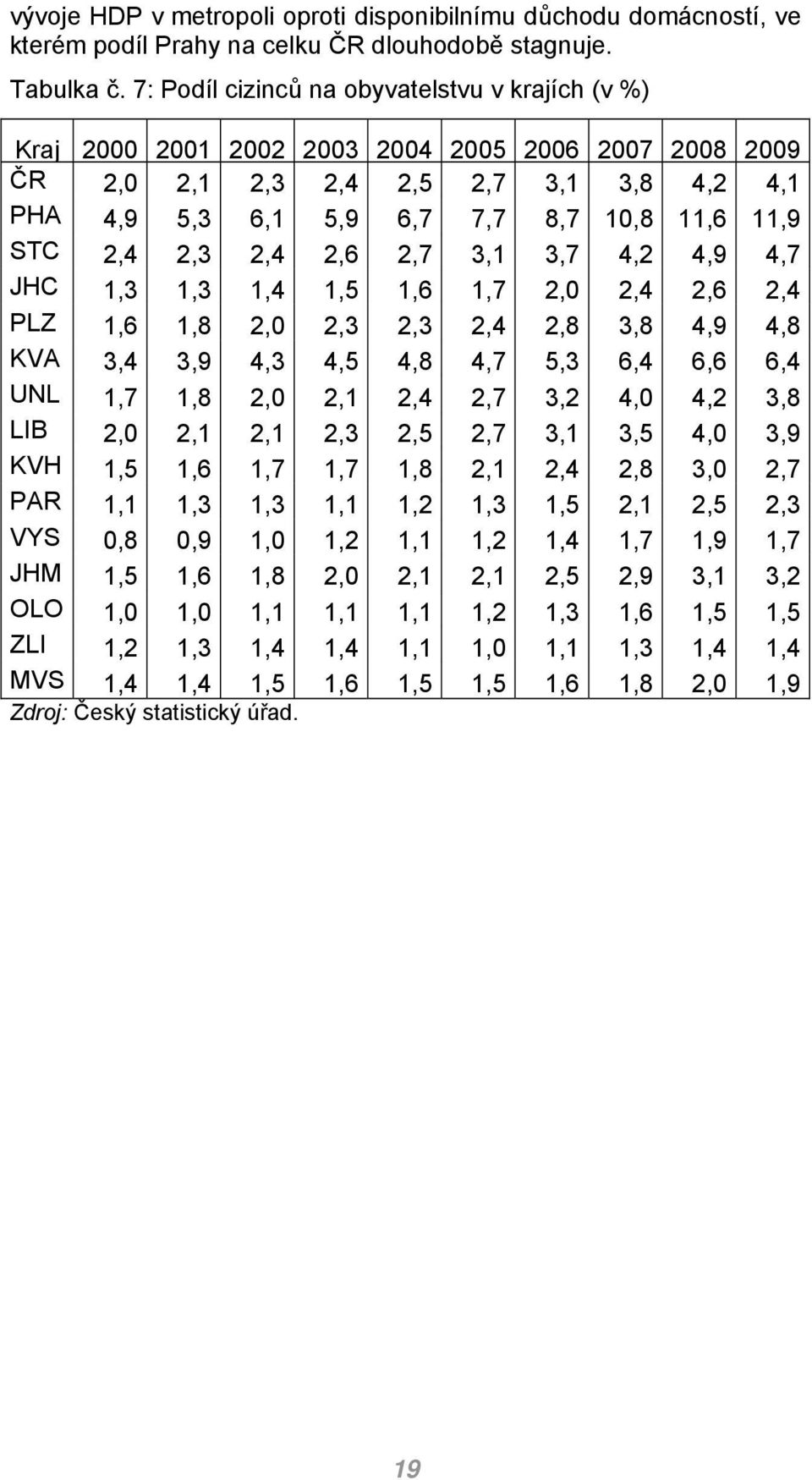 2,4 2,3 2,4 2,6 2,7 3,1 3,7 4,2 4,9 4,7 JHC 1,3 1,3 1,4 1,5 1,6 1,7 2,0 2,4 2,6 2,4 PLZ 1,6 1,8 2,0 2,3 2,3 2,4 2,8 3,8 4,9 4,8 KVA 3,4 3,9 4,3 4,5 4,8 4,7 5,3 6,4 6,6 6,4 UNL 1,7 1,8 2,0 2,1 2,4 2,7