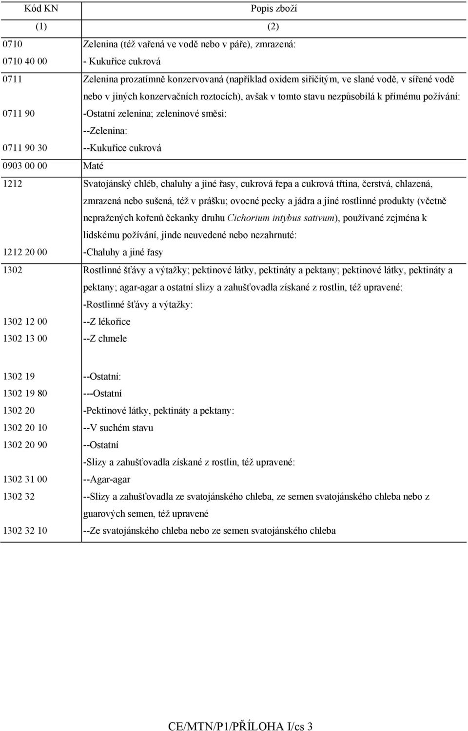 00 Maté 1212 Svatojánský chléb, chaluhy a jiné řasy, cukrová řepa a cukrová třtina, čerstvá, chlazená, zmrazená nebo sušená, též v prášku; ovocné pecky a jádra a jiné rostlinné produkty (včetně