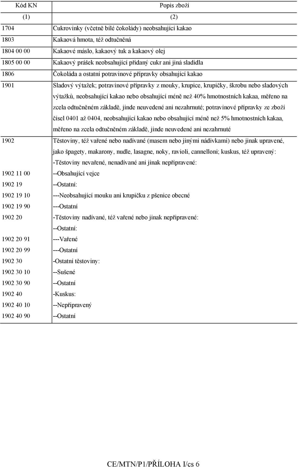 sladových výtažků, neobsahující kakao nebo obsahující méně než 40% hmotnostních kakaa, měřeno na zcela odtučněném základě, jinde neuvedené ani nezahrnuté; potravinové přípravky ze zboží čísel 0401 až