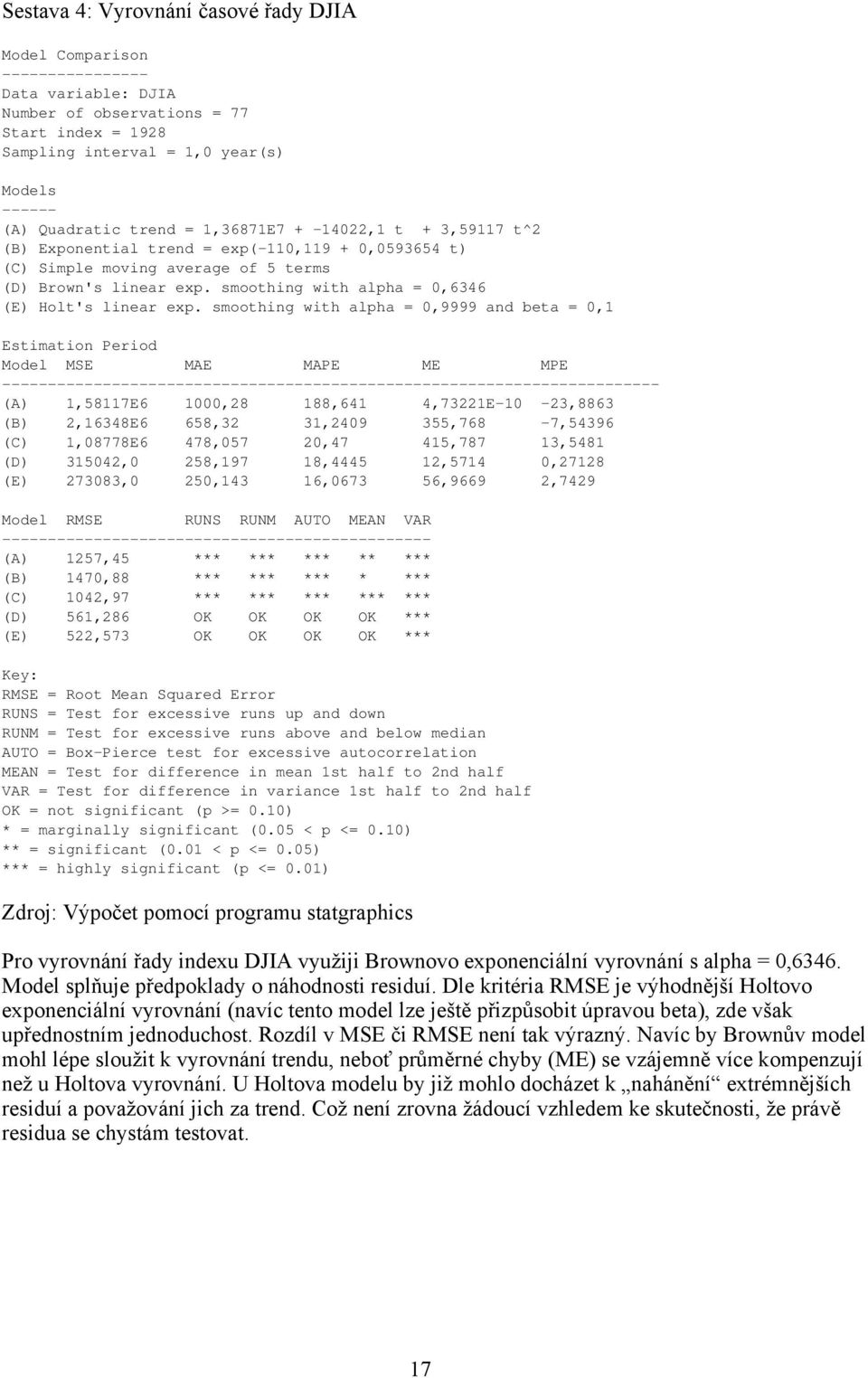 smoothing with alpha = 0,6346 (E) Holt's linear exp.