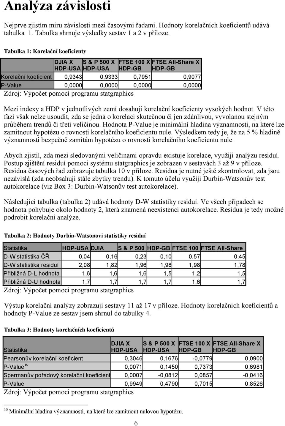 indexy a HDP v jednotlivých zemí dosahují korelační koeficienty vysokých hodnot.