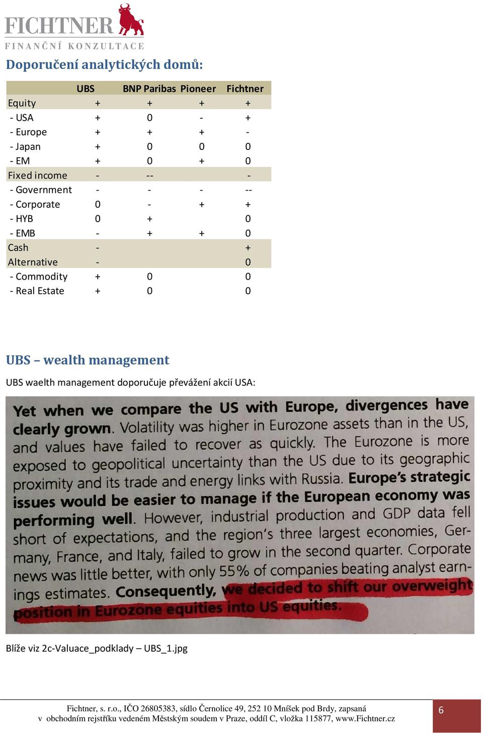 HYB 0 + 0 - EMB - + + 0 Cash - + Alternative - 0 - Commodity + 0 0 - Real Estate + 0 0 UBS wealth