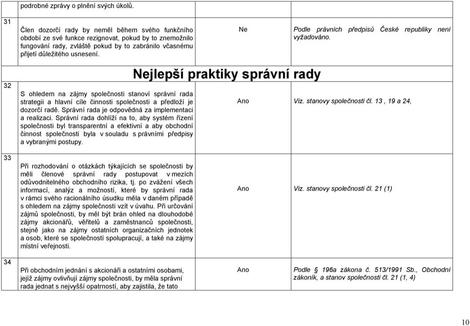 Ne Podle právních předpisů České republiky není vyžadováno. 32 S ohledem na zájmy společnosti stanoví správní rada strategii a hlavní cíle činnosti společnosti a předloží je dozorčí radě.