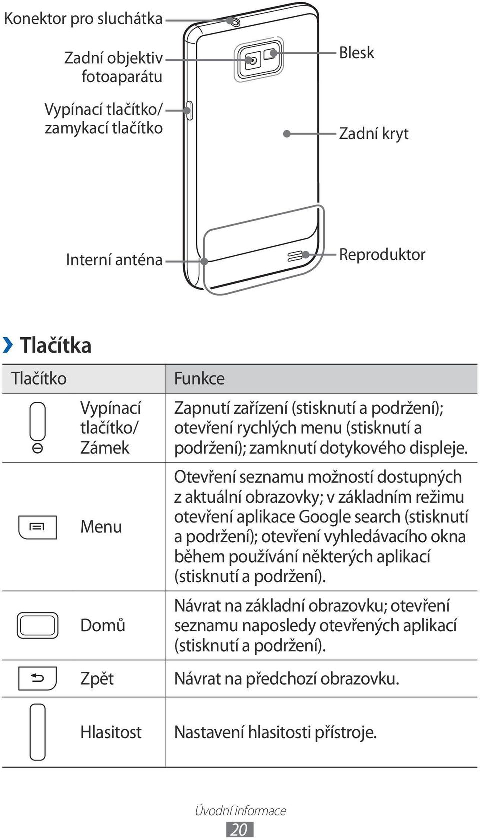 Otevření seznamu možností dostupných z aktuální obrazovky; v základním režimu otevření aplikace Google search (stisknutí a podržení); otevření vyhledávacího okna během používání