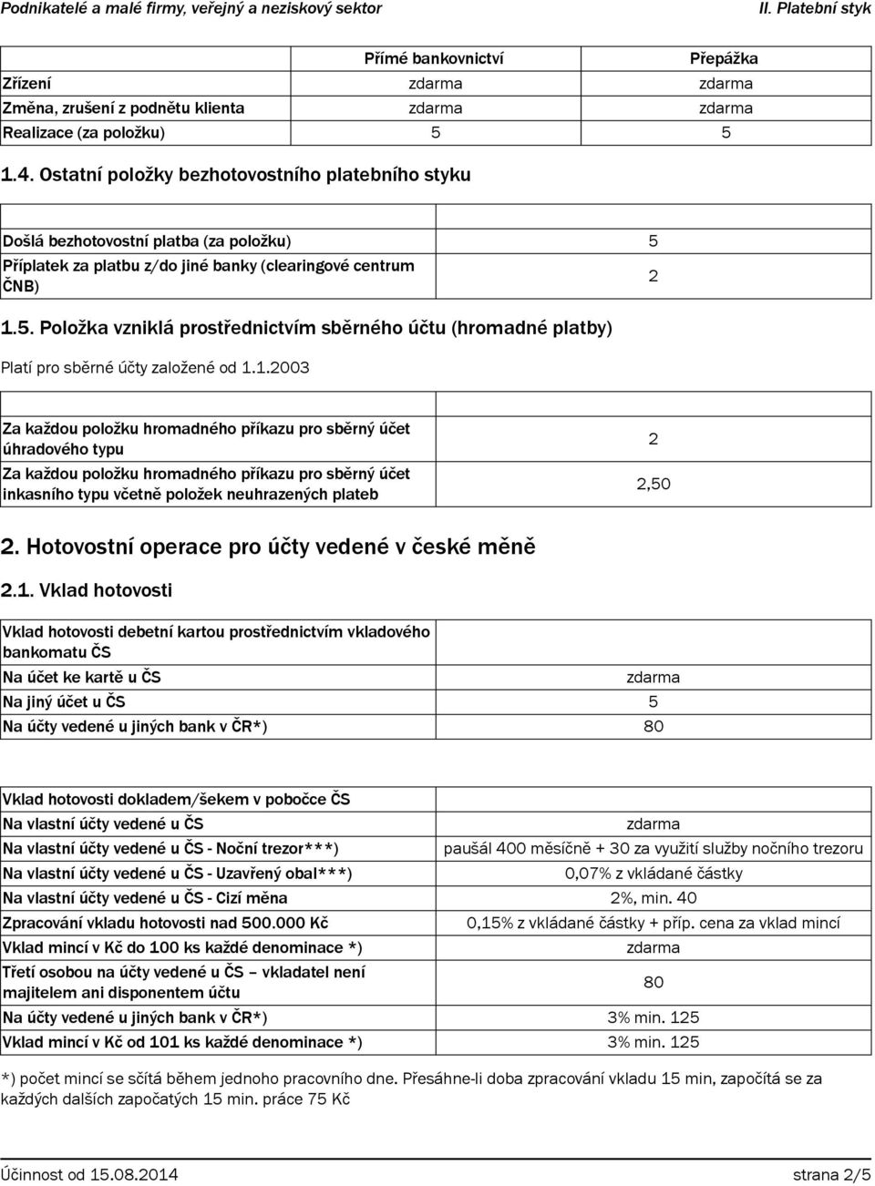 1.2003 Za každou položku hromadného příkazu pro sběrný účet úhradového typu Za každou položku hromadného příkazu pro sběrný účet inkasního typu včetně položek neuhrazených plateb 2 2,50 2.