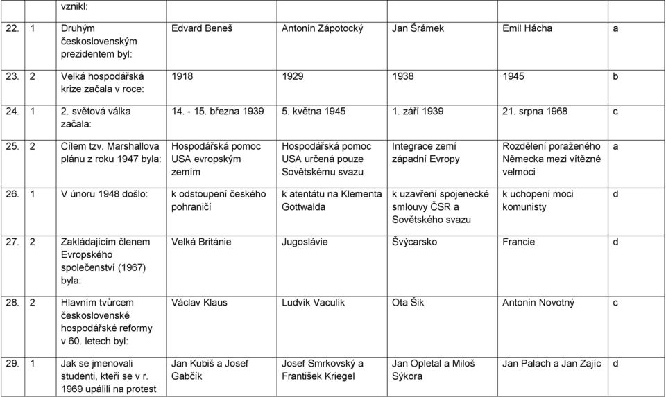 Mrshllov plánu z roku 1947 yl: Hospoářská pomo USA evropským zemím Hospoářská pomo USA určená pouze Sovětskému svzu Integre zemí zápní Evropy Rozělení porženého Němek mezi vítězné velmoi 26.