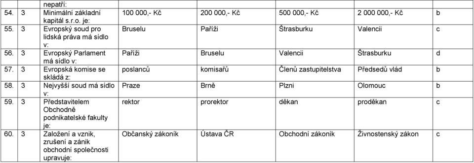 3 Zložení vznik, zrušení zánik ohoní společnosti uprvuje: 100 000,- Kč 200 000,- Kč 500 000,- Kč 2 000 000,- Kč Bruselu Příži Štrsurku Vlenii