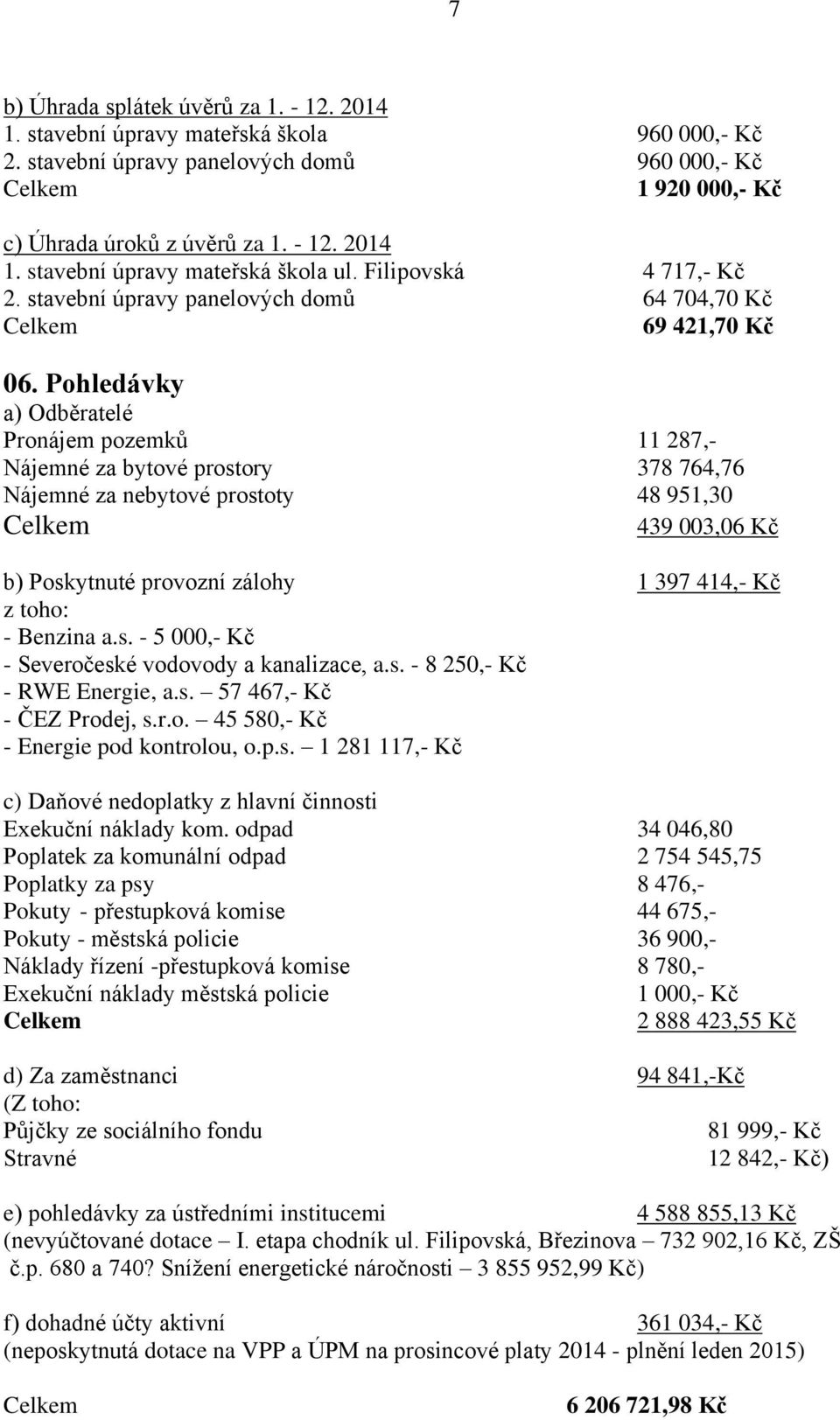 Pohledávky a) Odběratelé Pronájem pozemků 11 287,- Nájemné za bytové prostory 378 764,76 Nájemné za nebytové prostoty 48 951,30 439 003,06 Kč b) Poskytnuté provozní zálohy 1 397 414,- Kč z toho: -