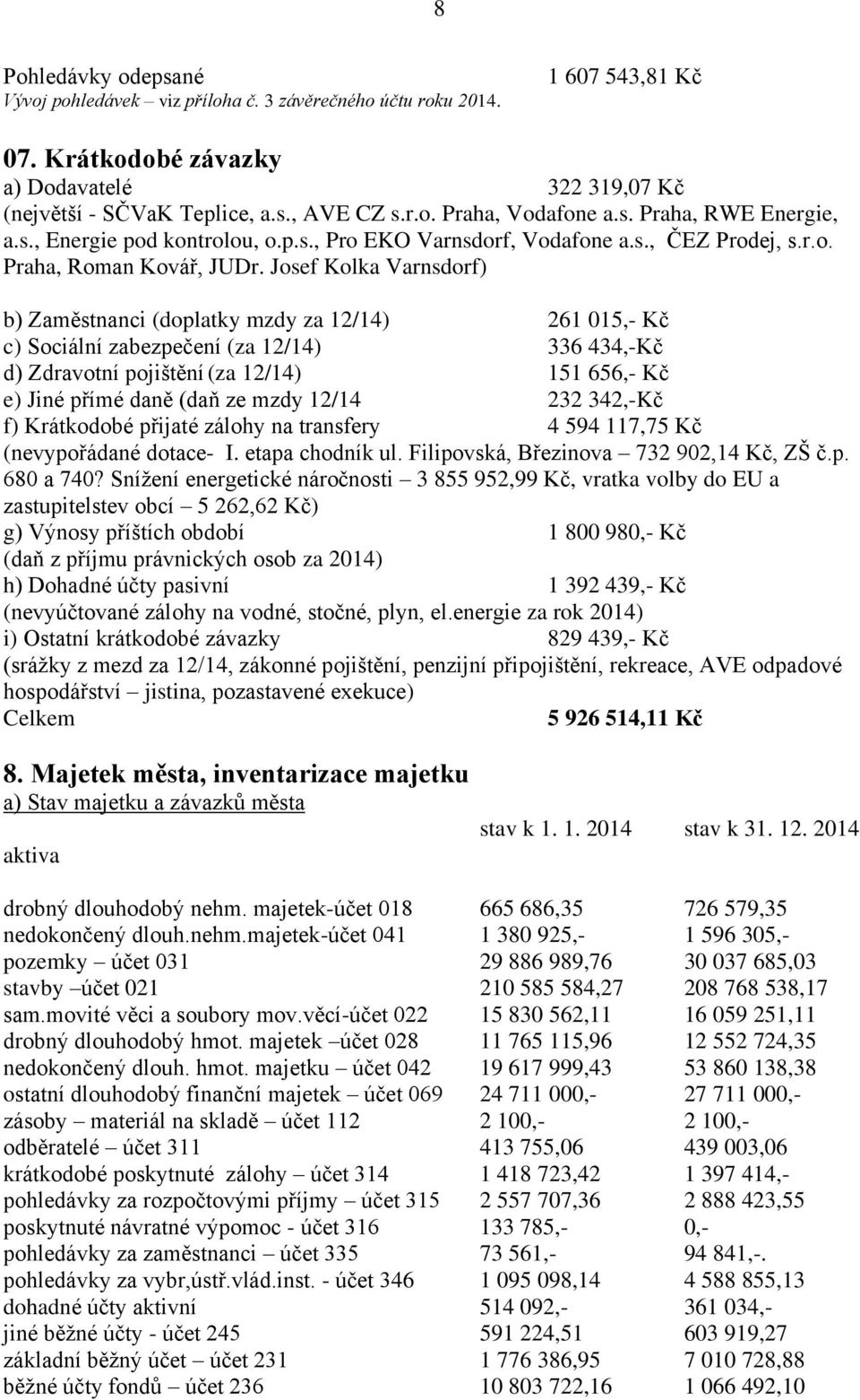 Josef Kolka Varnsdorf) b) Zaměstnanci (doplatky mzdy za 12/14) 261 015,- Kč c) Sociální zabezpečení (za 12/14) 336 434,-Kč d) Zdravotní pojištění (za 12/14) 151 656,- Kč e) Jiné přímé daně (daň ze