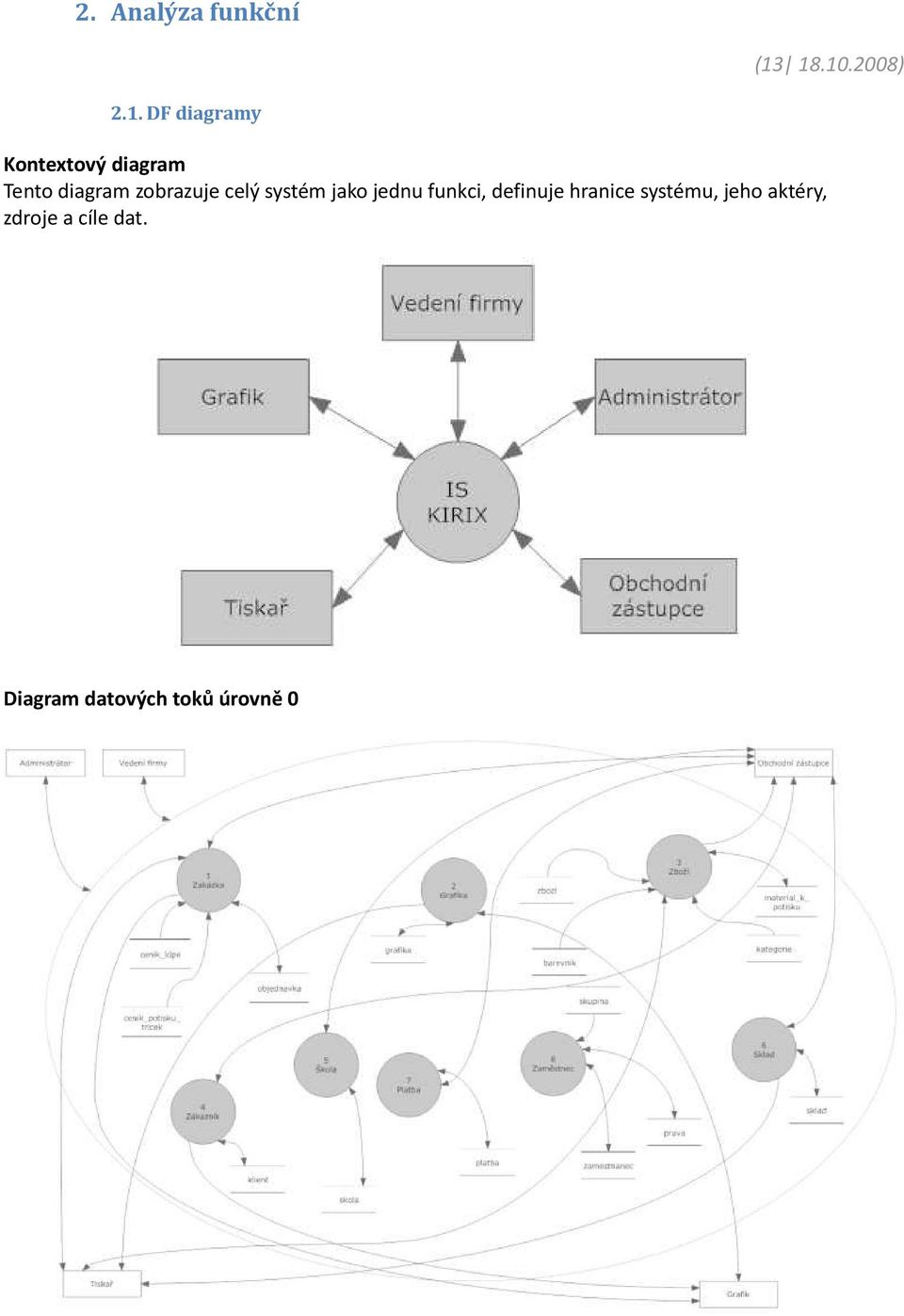 diagram zobrazuje celý systém jako jednu funkci,