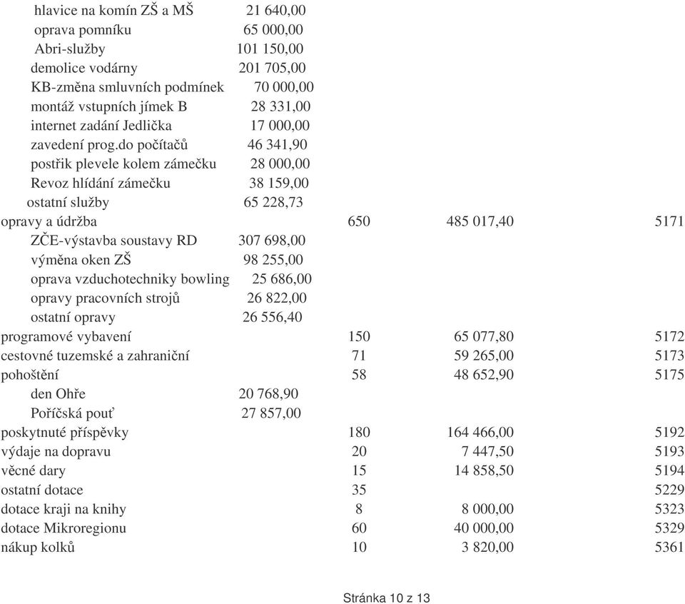 do poíta 46 341,90 postik plevele kolem zámeku 28 000,00 Revoz hlídání zámeku 38 159,00 ostatní služby 65 228,73 opravy a údržba 650 485 017,40 5171 ZE-výstavba soustavy RD 307 698,00 výmna oken ZŠ