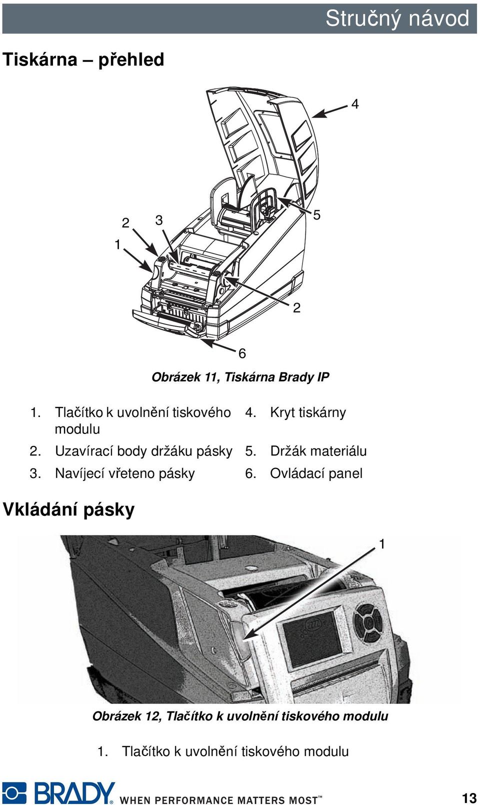 Uzavírací body držáku pásky 5. Držák materiálu 3. Navíjecí vřeteno pásky 6.