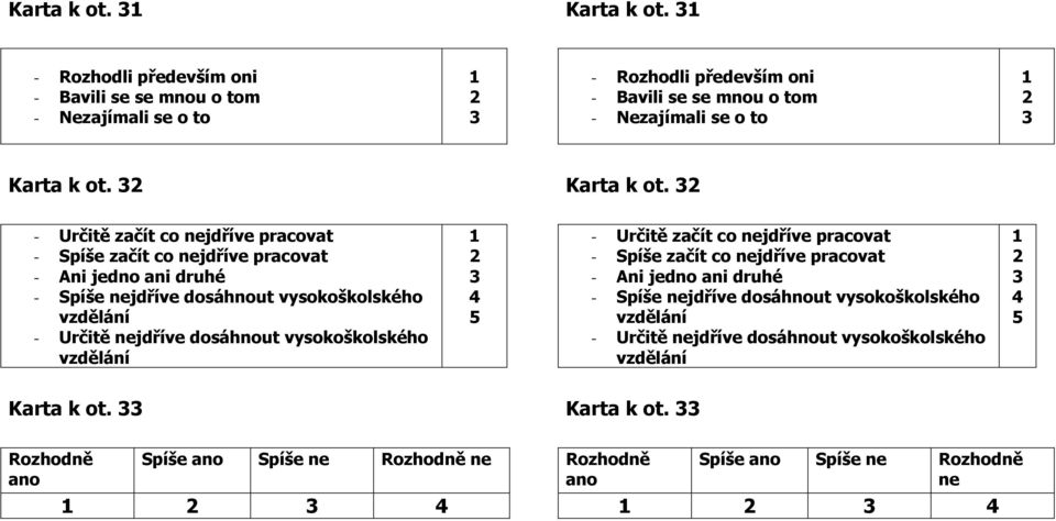 začít co nejdříve pracovat - začít co nejdříve pracovat - Ani jedno ani druhé - nejdříve dosáhnout vysokoškolského vzdělání - Určitě nejdříve dosáhnout