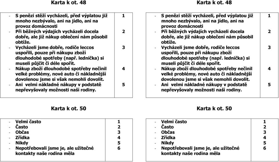 - Vycházeli jsme dobře, rodiče leccos uspořili, pouze při nákupu zboží dlouhodobé spotřeby (např. lednička) si museli půjčit či déle spořit.