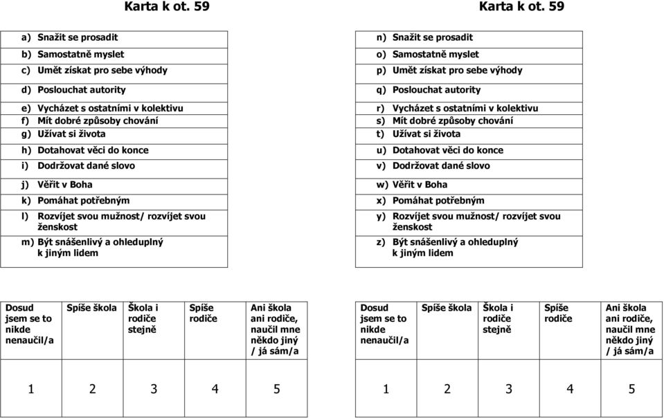 věci do konce i) Dodržovat dané slovo j) Věřit v Boha k) Pomáhat potřebným l) Rozvíjet svou mužnost/ rozvíjet svou ženskost m) Být snášenlivý a ohleduplný k jiným lidem n) Snažit se prosadit o)