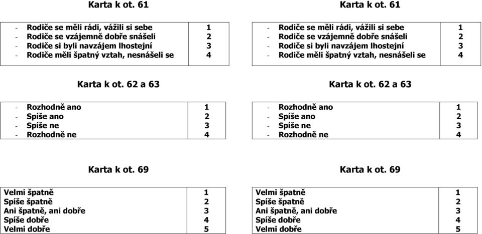 vztah, nesnášeli se  vztah, nesnášeli se Karta k ot. a Karta k ot. a - ano - ano - ne - ne - ano - ano - ne - ne Karta k ot.