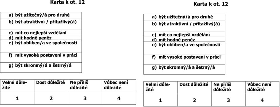 f) mít vysoké postavení v práci g) být skromný/á a šetrný/á   f) mít vysoké postavení v práci g) být skromný/á a šetrný/á Velmi důležité