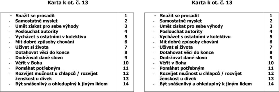 věci do konce - Dodržovat dané slovo - Věřit v Boha - Pomáhat potřebným - Rozvíjet mužnost u chlapců / rozvíjet ženskost u dívek - Být snášenlivý a ohleduplný k jiným lidem 9 0  věci do